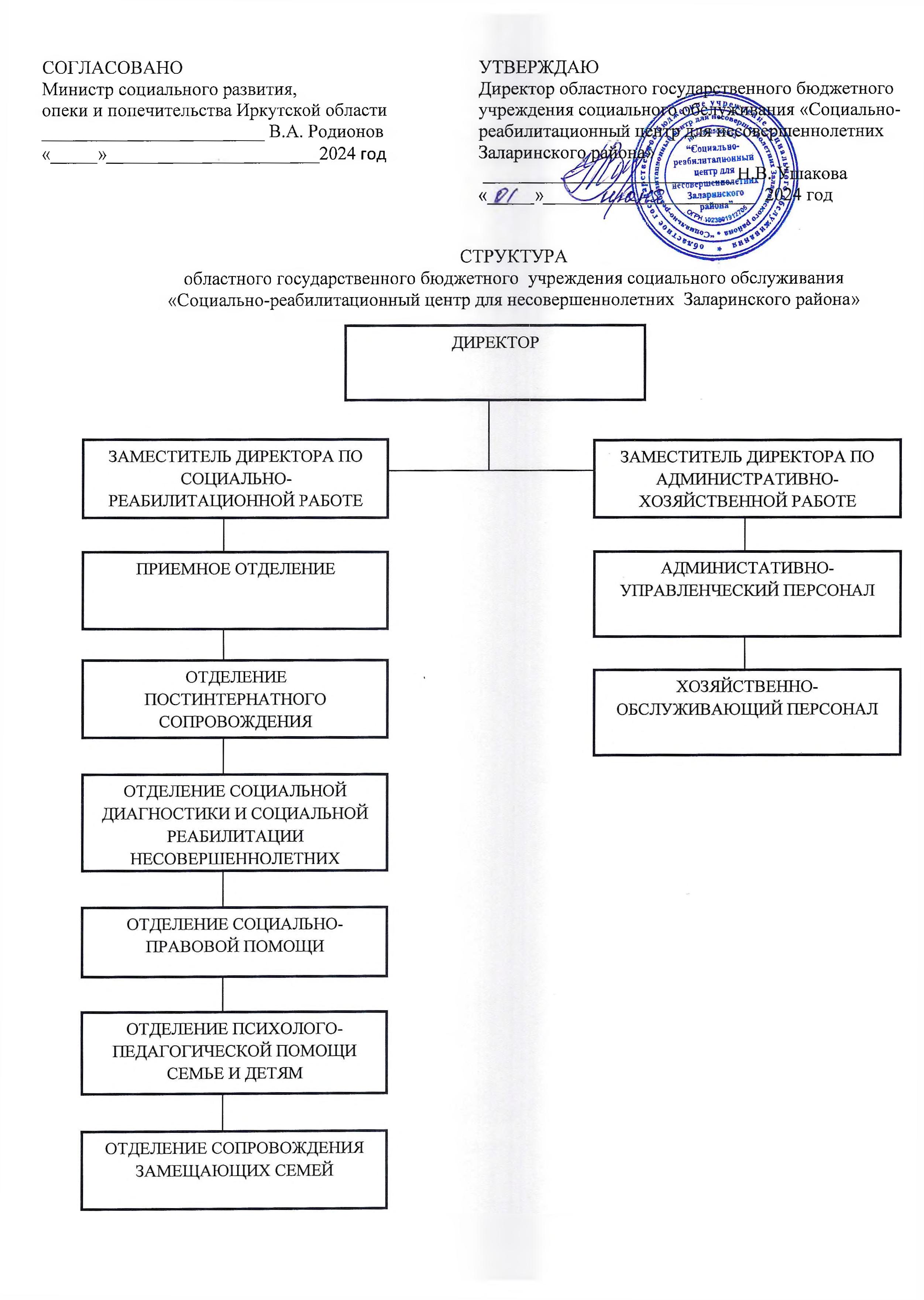 Структура и органы управления » ОГБУ СО 